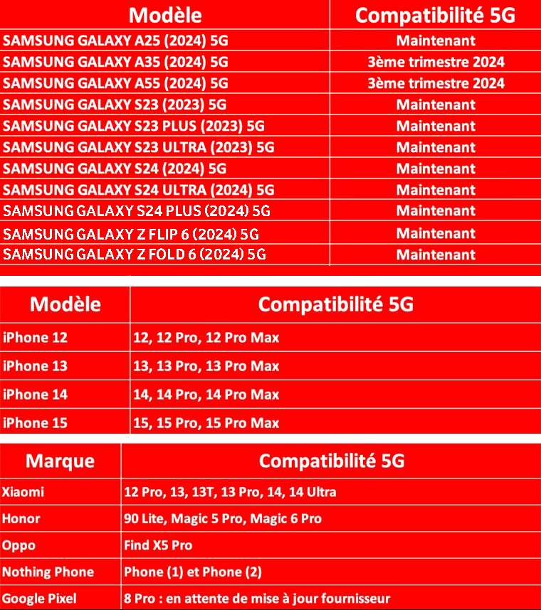 mobiles-5g-compatibles-sept2024.jpg