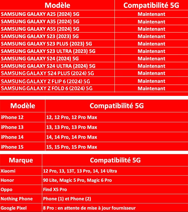 mobiles-5g-compatibles-octobre2024.jpg